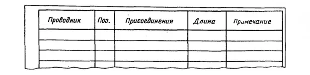 Рисунок 5. Таблица присоединений